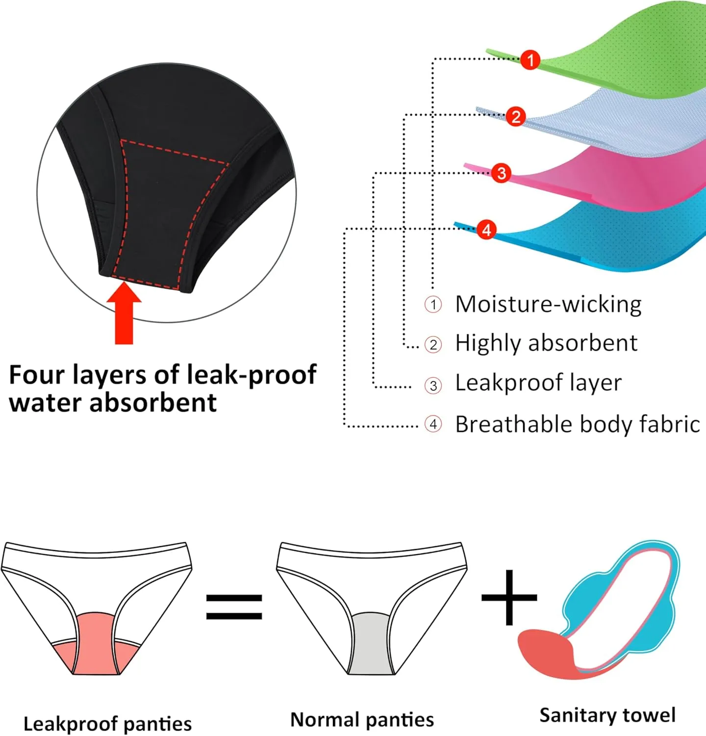 Beautikini Period Swimwear - One Piece Bathing Suit Menstrual Leakproof Swimsuit for Teen Girls and Women
