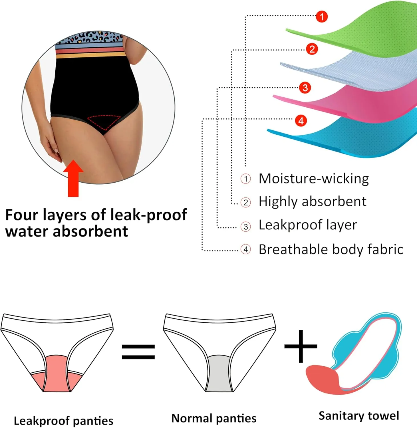 Beautikini Period Swimwear - One Piece Bathing Suit Menstrual Leakproof Swimsuit for Teen Girls and Women