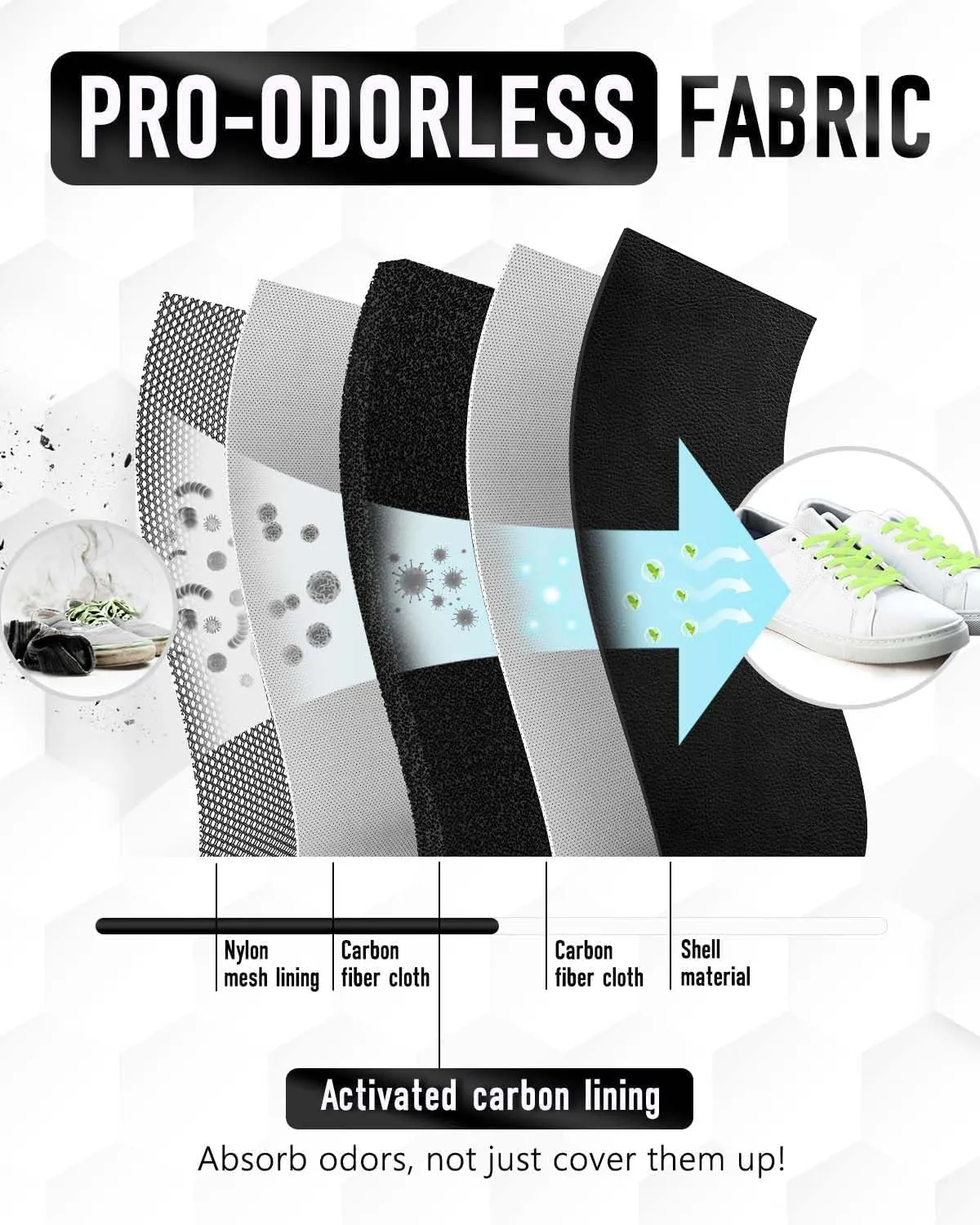 Soccer Cleat Bag - Odor-Absorbing Lightweight Track Shoe Organizer for Travel, Gym & Sports | Smell-Proof Storage with Active Carbon Fabric (Ideal for Spikes, Golf, TennisBowling)